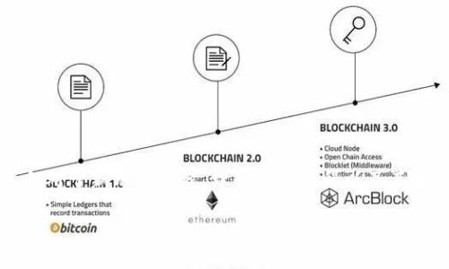 在Tokenim平台上进行EOS投票是一个相对简单的过程，但对于新用户来说，理解这个过程以及其背后的机制是非常重要的。下面是详细的解释和步骤指导。

如何在Tokenim平台上进行EOS投票