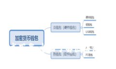 区块链逗币说明书下载:全面了解区块链逗币的