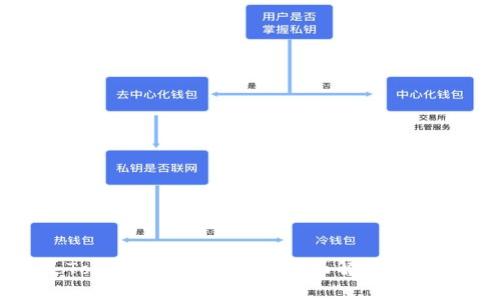 什么是Tokenim风险测评?全面解析及其重要性