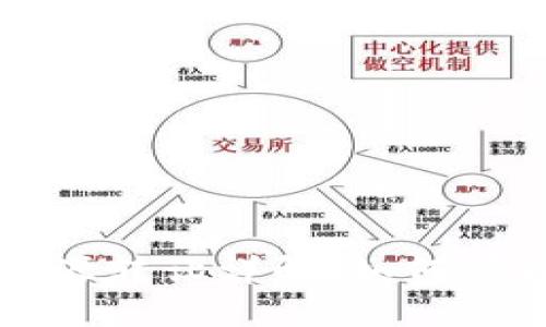 思考一个的
融创区块链最新房源转让详解:如何顺利购买与投资技巧