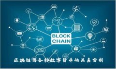 区块链与各种数字货币的关系分析