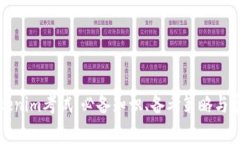 全面解析Tokenim考试:必备知识、备考策略与常见