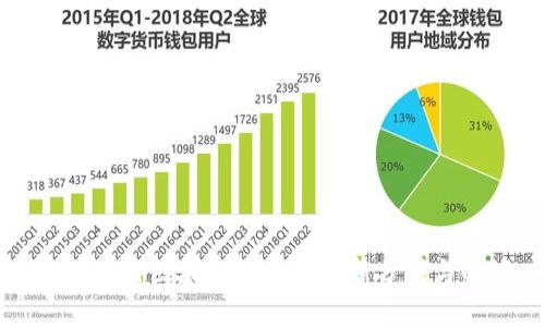 阿里巴巴区块链价格表最新分析与解读