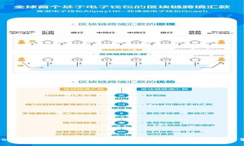 Tokenim转账费用解析:高昂费用的原因及应对策略