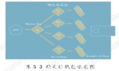   Tokenim钱包官方安卓客户端下载与使用指南