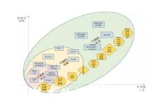 2023年区块链技术的最新发展与应用趋势分析