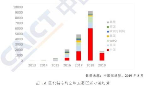 深入探讨区块链与比特币:虚拟货币的未来与挑战