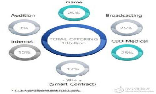 TokenTokenIM钱包：苹果手机版本的完整指南与评测