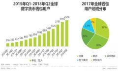 区块链与比特币：技术革命背后的故事
