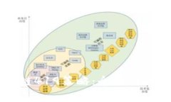 比特币区块链419策略:全面剖析与实用指南