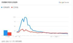 Tokenim中的空头币解析：如何获取、风险与收益