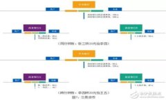 零壹新区块链最新消息:2023年行业动态与趋势分