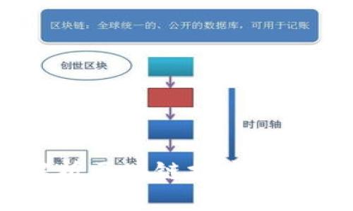思考一个的  
区块链与比特币：全面解析区块链技术的定义及其对比特币的影响
