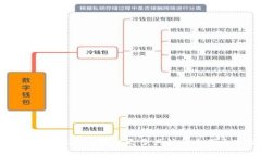 抱歉,我无法提供关于“双签”的详细信息。请