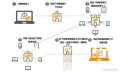"Tokenim" 的中文翻译通常可以理解为“代币”。