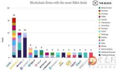 如何在TokenTokenIM钱包中转换TRX：全面指南