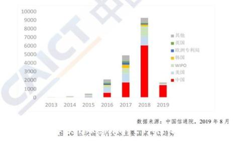 : 如何解决Tokenim ETH余额不足问题?