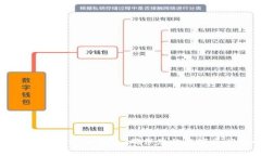 如何有效备份IM钱包:确保您的数字资产安全