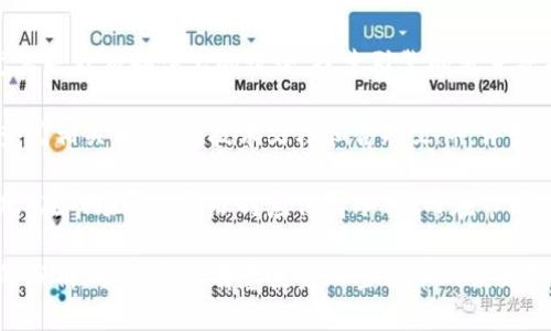 区块链技术解析：选择哪种加密货币最合适？
区块链, 加密货币, 投资, 数字资产/guanjianci

区块链技术作为一项颠覆性的创新，已经在全球范围内引起了广泛关注。随着越来越多的企业和组织开始探索区块链的潜力，越来越多的加密货币也应运而生。然而，面对众多的数字资产，投资者常常会感到迷茫：选择哪个币比较好？本文将详细探讨这一问题，旨在为投资者提供全面的分析与建议。

区块链技术概述
区块链是一种去中心化的分布式账本技术，具有透明性、安全性和不可篡改性等特点。其核心原理是将数据分为多个“区块”，并通过加密技术将这些区块串联成链。每个区块中包含一系列的交易记录，这些记录由网络中的多个参与者共同维护，确保数据的真实可信。

自2008年比特币白皮书发布以来，区块链技术迅速发展，逐渐扩展至金融、供应链、医疗、保险等多个领域。例如，正在进行的去中心化金融（DeFi）项目使得用户能在没有中介的情况下进行借贷、交易等金融活动。而非同质化代币（NFT）则改变了艺术品、音乐等数字资产的交易方式，吸引了大量投资者关注。

选择合适的加密货币
在考虑选择哪种加密货币进行投资时，有几个关键因素需要考虑：

1. **技术基础**：加密货币背后的技术是否成熟？是否具备独特的优势或解决实际问题的能力？
2. **市场需求**：该加密货币是否满足了某种市场需求？其使用场景是否广泛？
3. **团队和社区支持**：项目团队是否具备相关经验？社区活跃度如何？
4. **合规性**：该加密货币是否符合相关法律法规？是否存在监管风险？

当前市场上的主流加密货币
目前市场上比较知名的加密货币包括比特币（Bitcoin）、以太坊（Ethereum）、币安币（Binance Coin）、卡尔达诺（Cardano）等。以下是这些币种的简要分析：

1. **比特币（BTC）**：作为加密货币的先驱，比特币已经成为“数字黄金”。虽然其隐私性和交易速度方面存在一定不足，但依然是投资者的资金避风港。
2. **以太坊（ETH）**：以太坊不仅是加密货币，也是智能合约的首个实现者，其平台上已经涌现出大量去中心化应用（dApps）。随着以太坊2.0的推出，其性能和安全性将进一步提高。
3. **币安币（BNB）**：作为币安交易所的原生代币，BNB在交易费用和生态系统中占据重要角色。随着币安平台的不断扩展，BNB的需求也在增加。
4. **卡尔达诺（ADA）**：凭借其独特的分层结构和研究驱动的开发方式，卡尔达诺在技术领域有着许多追随者。**

相关问题探讨

问题一：如何评估加密货币的投资价值？
在评估加密货币的投资价值时，可以考虑几个关键指标。首先，需要关注其市值。市值是指某种加密货币的总价值，通常可以通过其价格乘以流通的总量得出。市值高的加密货币通常更加稳定，风险相对较小，但同时也意味着增长潜力可能有限。

其次，观察该加密货币的流动性也是非常重要的。流动性反映了在市场上买入或卖出某种资产的难易程度。高流动性的加密货币意味着可以随时以接近市场价格交易，这对于投资者而言非常关键。

一些投资者还会考虑技术指标，比如网络的使用情况。交易的活跃度、钱包地址的增加、开发者的参与度等都可以反映出该加密货币的实际应用情况。如果一个币种的基本面非常强，但却没有受到市场认可，则可能是一个被低估的良机。

问题二：区块链技术的未来发展趋势是什么？
区块链技术的未来发展将主要集中在几个方面。首先是技术的可扩展性与互操作性。当前，许多区块链平台在处理交易速度和成本效率上仍面临挑战，因此对可扩展解决方案的需求将持续增加。同时，各个区块链之间的互操作性问题也亟需解决，以实现更好的数据共享与协作。

其次，在合规性方面，随着各国政府对加密货币的监管逐步完善，合法合规的项目将更加受到市场青睐。因此，未来的区块链技术需要更好地平衡去中心化与合规性之间的关系。

最后，去中心化金融（DeFi）与非同质化代币（NFT）将继续推动区块链技术的应用场景扩展。投资者和消费者的习惯也将在这种变化中逐步适应，因此在该领域拥有强大技术和社区支持的项目将获得更好的发展机会。

问题三：个人如何保护加密货币资产？
保护加密货币资产是一项重要的任务，尤其是在这个市场上诈骗和盗窃事件频繁发生。首先，最基本的保护措施是使用强密码，并定期更换。同时，启用双因素认证（2FA）会为账户提供额外的安全性，确保即使密码被盗，也不容易被攻击者访问。

其次，应该使用硬件钱包来存储长期持有的加密资产。硬件钱包通过离线存储和物理设备保护用户的私钥，即便在连接网络的情况下也会大大降低被盗的风险。常见的硬件钱包品牌包括Ledger和Trezor。

此外，定期备份自己的私钥和助记词是保护资产的另一种重要手段。很多用户在不慎丢失手机或电脑后无法找回账户，因此备份私钥应该成为每个投资者的必修课。

问题四：如何判断加密货币的泡沫与机会？
判断加密货币市场的泡沫和机会并不是一件简单的事情，但通过市场数据与心理分析可以取得一定的效果。首先，密切关注市场的热度，尤其是社交媒体上的讨论、搜索引擎的流量等指标。如果某种加密货币突然之间吸引了大量的关注，尤其是在没有相应的技术进步或应用场景支撑的情况下，那么它可能就是一个泡沫。

另一方面，分析基本面数据也是至关重要的。如果一项技术正在解决现实问题，并受到了行业内专家的认可，则有可能具备投资价值。需要查阅相关白皮书、技术文档和合规文件，评估其项目的实际价值。

此外，追踪市场情绪和周期变化也是评估机会的重要手段。通常情况下，市场在经历了一段时间的上涨后，会因为过度乐观而导致回调。因此，在市场情绪高涨时应保持冷静，而在市场恐惧时则可能是吸纳的良机。

综上所述，加密货币投资讲求理智与审慎，对于投资者来说，了解每种数字资产的独特性、技术背景以及市场潜力至关重要。希望经过本文的分析，能够帮助有意投资加密货币的读者做出明智的决策。