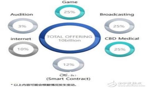 如何使用 UNI 进行 TokenIm 的操作