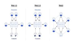 区块链技术的独立发展：何时才能脱离比特币？