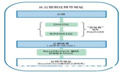 点付钱包( fir.im )：数字支付的未来选择