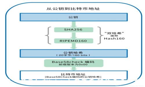 点付钱包( fir.im ):数字支付的未来选择