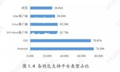 закрыть 优质区块链与虚拟币的起源:谁更早