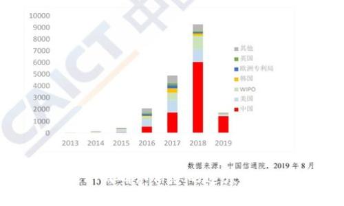 如何加快Tokenim确认信息的速度:解决方案与技巧