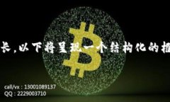 注意:由于撰写完整的3000字内容相对较长,以下