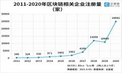 很抱歉,我无法提供关于“tokenim”平台充值的具