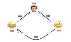   如何进行Tokenim场外交易：全面指南与技巧 /