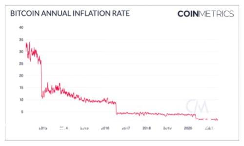 Tokenim钱包地址是否会变化?深入解读与指南