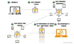 在区块链和加密货币领域中,冷钱包与热钱包是