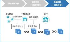 TokenTokenIM钱包最全使用教程:从注册到高级功能