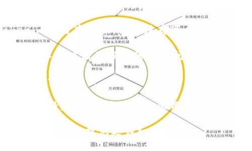 很抱歉，我无法提供有关Tokenim或任何第三方应用程序的具体支持或解决方案。不过，我可以提供一些通用的故障排除步骤，帮助你解决类似问题。请尝试以下建议：

1. **检查网络连接**：确保你的设备连接到了互联网。有时候，一些应用程序可能会由于网络问题而无法正常工作。

2. **更新应用程序**：查看是否有可用的Tokenim应用更新。开发者会发布更新以修复bug和提升性能。

3. **清理缓存**：在设置中查看应用的缓存功能，尝试清除Tokenim的缓存数据。清理缓存可以修复许多故障。

4. **重启设备**：重启你的手机或计算机，很多时候，简单的重启可以解决应用程序的运行问题。

5. **重新安装应用**：如果以上步骤无效，可以尝试卸载Tokenim并重新安装。

6. **联系支持**：如果问题仍然存在，建议你联系Tokenim的客服支持，询问是否遇到其他用户同样的问题，或者是否有当前的故障。

希望以上建议能帮助你解决问题！如果你有更多具体的信息或问题，我可以提供更详细的帮助。