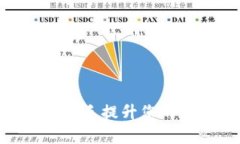 如何使用Tokenim助手提升您的数字资产管理效率
