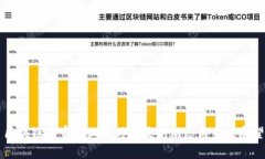 区块链国家队上线时间最新动态与未来展望