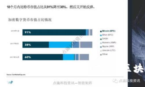 2025必看！八分钟区块链最新一期揭秘：区块链的未来与现状