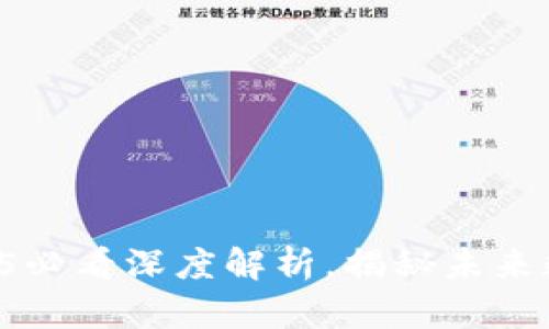 币圈与区块链：2025必看深度解析，揭秘未来数字资产的巨大潜力