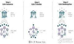 要删除Tokenim中的多签（Multi-Signature）钱包，你通