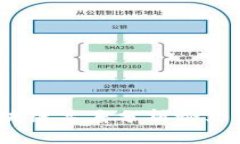 2025必看！最新区块链高度分析论文，揭示行业未