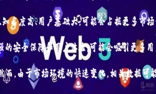 在中国，Tokenim 作为一种数字资产交易平台的名称可能并不是非常知名。Tokenim 可能在某些特定的圈子或领域内被使用，例如区块链、数字货币和加密资产交易等。然而，中国的加密货币和区块链行业经历了一些政策和监管的变化，因此对于不同交易平台的使用程度可能会有所不同。

在讨论 Tokenim 的用户量或受欢迎程度时，有几个重要因素需要考虑：

1. **市场监管**：中国政府对加密货币交易的监管政策较为严格。在这方面，由于政策变化，一些平台可能会受到限制或关闭，导致用户转向其他更为合规的平台。

2. **用户教育与认知**：对于新兴的数字资产，用户的认知度和教育程度也直接影响使用量。如果 Tokenim 在用户教育方面做得好，可能会吸引更多用户。

3. **竞争对手**：在中国市场，存在许多其他知名的平台，如币安（Binance）、火币（Huobi）等。这些平台由于早期进入市场、知名度高、用户基础大，可能会占据更多市场份额。

4. **技术支持与安全性**：用户在选择交易平台时，通常会考虑到平台的安全性和技术支持。如果 Tokenim 能够提供更强的安全保障和用户体验，可能会吸引更多用户。

总的来说，如果您想了解 Tokenim 在中国的具体使用量，可以查阅相关的市场报告、用户调查或社交媒体上用户的反馈。然而，由于市场环境的快速变化，相关数据可能会有所波动。