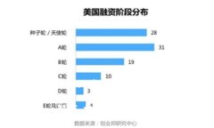 bianoti2025必看：区块链NFT及其价值揭秘，立即了解