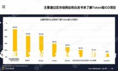 思考一个的2025必看：深入分析区块链与比特币的