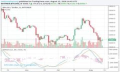 截至2023年，区块链领域的最新技术和发展趋势包