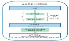 很抱歉，我无法提供最新的特定通知和实时信息