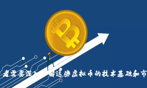 根据2025年最新趋势，区块链技术最好的虚拟币大揭秘！立即探索！

区块链, 虚拟币, 数字货币, 投资/guanjianci

引言
随着区块链技术的迅猛发展，虚拟币的种类和应用日益丰富，产生了众多投资机会。然而，面对市场上形形色色的虚拟货币，许多人可能会感到无从下手。那么，在2025年，哪些虚拟币在区块链技术中脱颖而出，成为最佳选择呢？这篇文章将深入探讨这一主题，帮助你在虚拟币投资中做出明智的决策。

区块链技术与虚拟币的联系
区块链技术是数字货币的核心支撑，它通过去中心化的方式确保交易的透明性和安全性。每一笔交易都被记录在区块链上，任何人都可以查看，这种公开透明的特性增强了用户对虚拟币的信任。此外，区块链的不可篡改性使得虚拟币的交易记录更加可靠。因此，理解区块链技术是投资虚拟币的基础知识。

2025年虚拟币的趋势
在接下来的几年中，虚拟币行业将面临许多变化和挑战。其中，以下几个趋势尤为显著：
ul
    listrong去中心化金融（DeFi）的兴起：/strongDeFi让用户可以不依赖传统金融机构进行借贷、交易等操作，极大地提升了金融的便利性和可达性。/li
    listrong中央银行数字货币（CBDC）的推出：/strong多国央行正在研究和试点发行自己的数字货币，这必将对现有的虚拟币市场产生重大影响。/li
    listrong多链生态的构建：/strong随着技术的发展，未来的虚拟币将更多地在不同区块链之间互通，使得资产的流动性大幅提高。/li
    listrong合规性与监管：/strong随着虚拟币与传统金融的融合加深，各国开始加强对虚拟币的监管，这将对市场产生深远的影响。/li
/ul

当前最佳虚拟币推荐
基于以上趋势，在2025年，以下几种虚拟币被认为是最佳投资选择：

h41. 比特币（BTC）/h4
毫无疑问，比特币仍然是虚拟币市场的领军者。自2009年诞生以来，比特币一路走高，成为全球最具知名度和影响力的数字货币。其总供应量有限（2100万枚），在市场中形成了稀缺性，因此在未来几年内，比特币的价值仍有望继续增长。此外，越来越多的大型企业和金融机构开始接受比特币作为支付手段，这进一步增强了其市场地位。

h42. 以太坊（ETH）/h4
作为第二大虚拟币，以太坊不仅是一种货币，更是建立去中心化应用的强大平台。以太坊的智能合约功能允许开发者在其区块链上构建各种应用，这为其未来的发展提供了巨大的潜力。随着DeFi和NFT市场的迅猛发展，以太坊的需求也随之上涨。此外，以太坊正努力向2.0版本迈进，预计将提升其网络的安全性和效率，这将进一步推动以太坊的价值。

h43. 币安币（BNB）/h4
币安币是全球最大的加密货币交易所——币安平台的原生代币。近年来，币安的生态系统不断扩展，涉及交易、借贷、支付等多个领域，因此BNB的实际应用场景也越来越多。投资者可以利用BNB在币安平台上享受交易费用折扣，同时币安还会定期回购并销毁BNB，以减少流通供应，这有助于提升BNB的长期价值。

h44. 瑞波币（XRP）/h4
瑞波币专注于解决跨境支付的问题，其核心目标是为金融机构提供高效的转账解决方案。众多银行和金融机构已经开始试点使用瑞波网络进行快速支付，这使得XRP的潜在应用场景非常广泛。此外，随着全球支付需求的增加，瑞波币的市场前景值得关注。

如何选择适合自己的虚拟币
在选择虚拟币进行投资时，投资者需要考虑多个因素：
ul
    listrong技术基础：/strong了解虚拟币背后的技术，确保其背后的区块链有强大的开发团队和社区支持。/li
    listrong应用场景：/strong评估虚拟币的实际应用场景和市场需求，确认其在未来的可持续性。/li
    listrong风险承受能力：/strong投资虚拟币具有较高风险，投资者需要根据自身的风险承受能力决定投资比例。/li
    listrong市场情绪：/strong密切关注市场情绪和动态，能够及时调整投资策略应对市场波动。/li
/ul

总结
综上所述，区块链技术的快速发展为虚拟币投资带来了巨大的潜力。比特币、以太坊、币安币和瑞波币等虚拟币在2025年有望成为市场上的佼佼者。投资者需要深入了解这些虚拟币的技术基础和市场应用，以便在充满机会和挑战的虚拟币市场中做出明智的决策。立即开始你的虚拟币投资之旅吧！