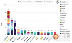 目前,我无法直接访问互联网并提供实时的信息