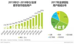   如何将Tokenim钱包中的币转移到比特儿？2025必看
